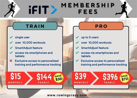 ifit membership cost per month.